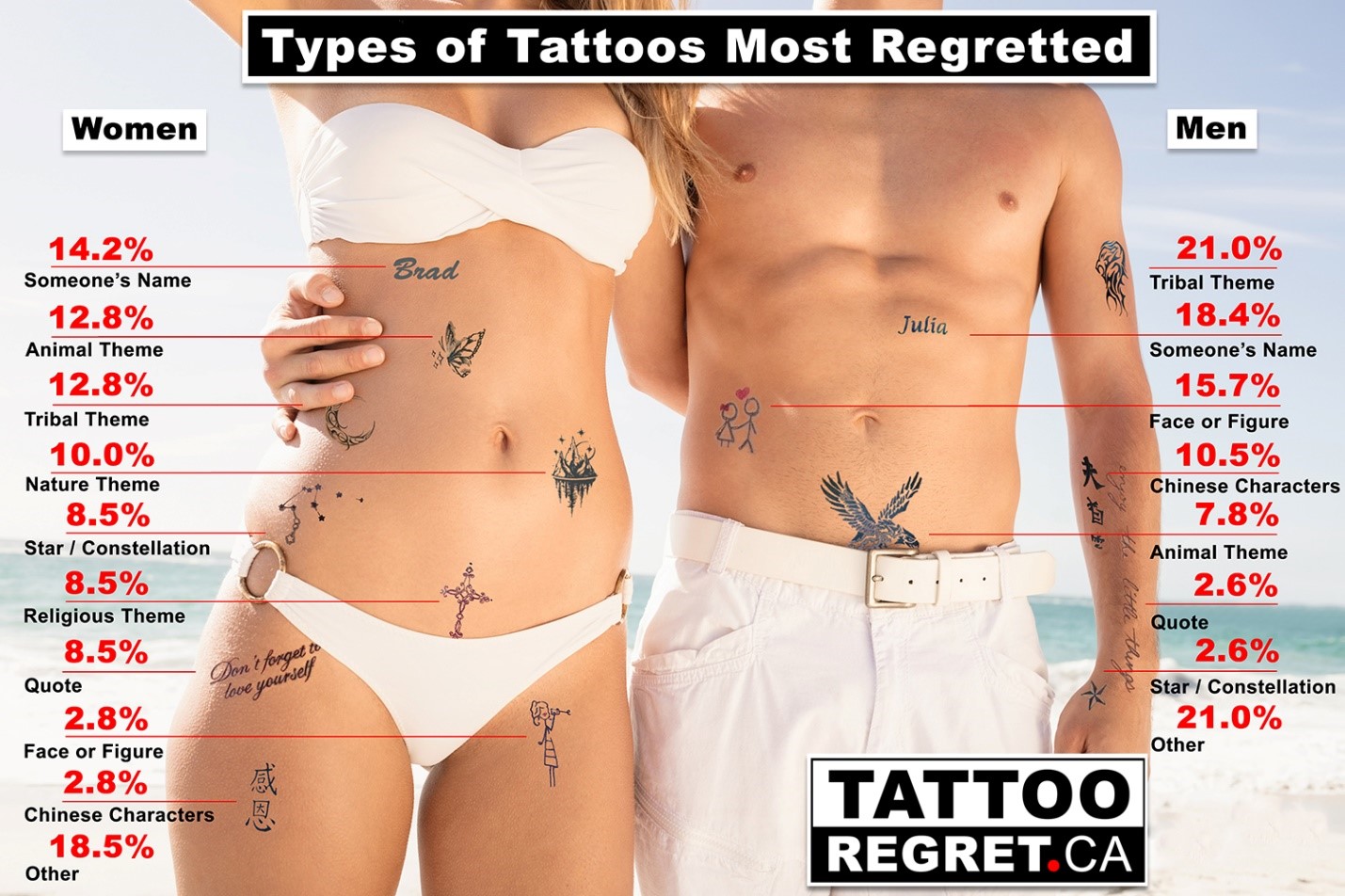 Understanding Tattoo Regret: Exploring the Reasons Behind Tattoos and the Desire for Removal